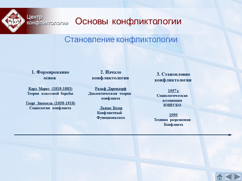 Основы конфликтологии Центр конфликтологии Становление конфликтологии Основы конфликтологии Центр конфликтологии Становление конфликтологии